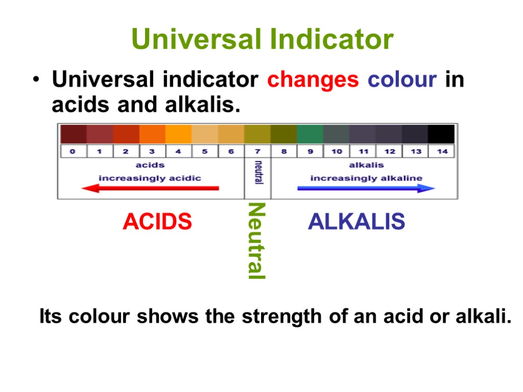 Universal Indicator Universal indicator changes colour in acids and alkalis. Its colour shows the